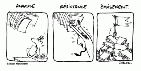 Les trois phases de réaction au stress