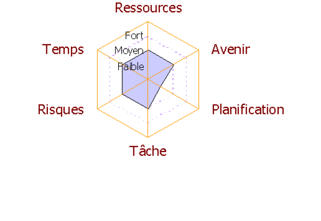 Résultats